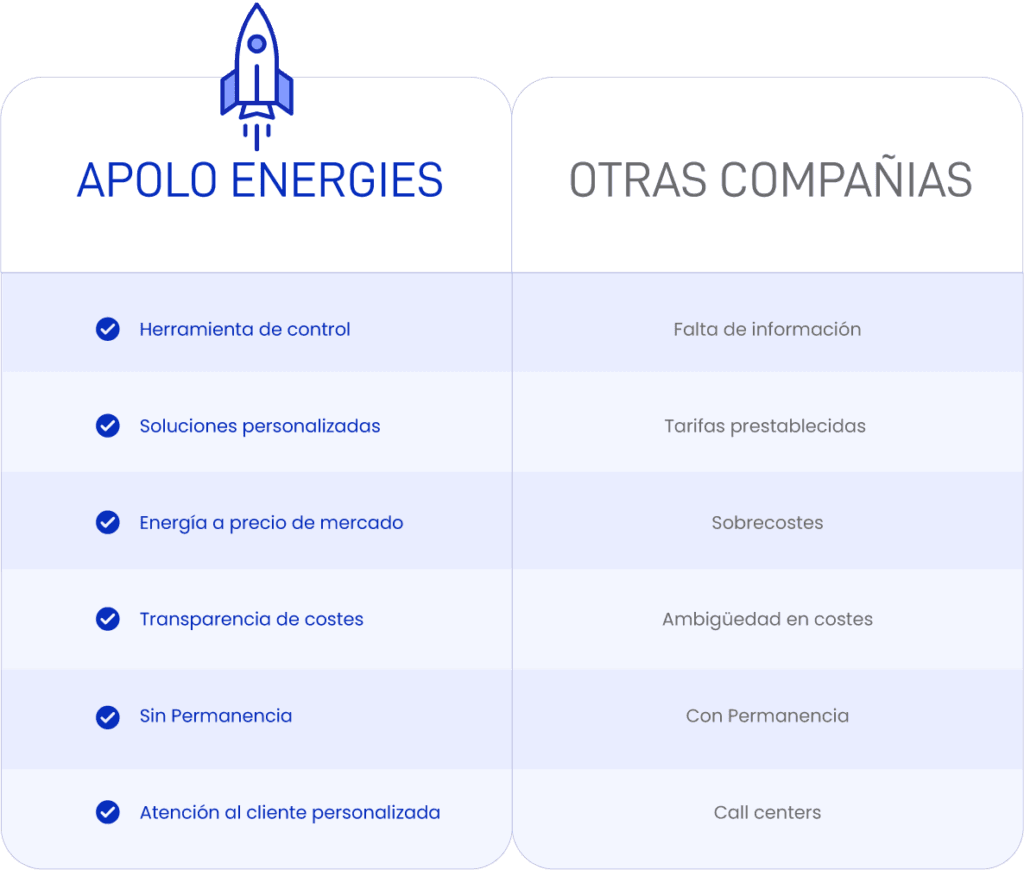 apolo energies